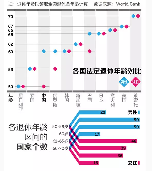 中国老龄化趋势分析