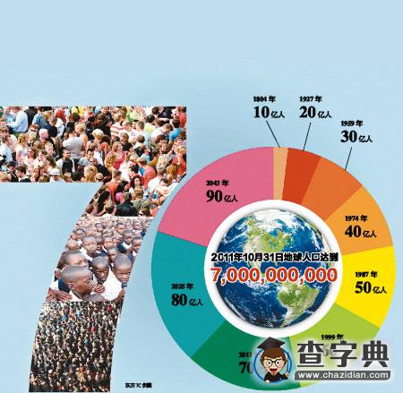 关于7.11世界人口日活动总结3篇1